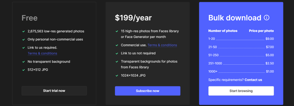AI Face Generator Generated Photos costing